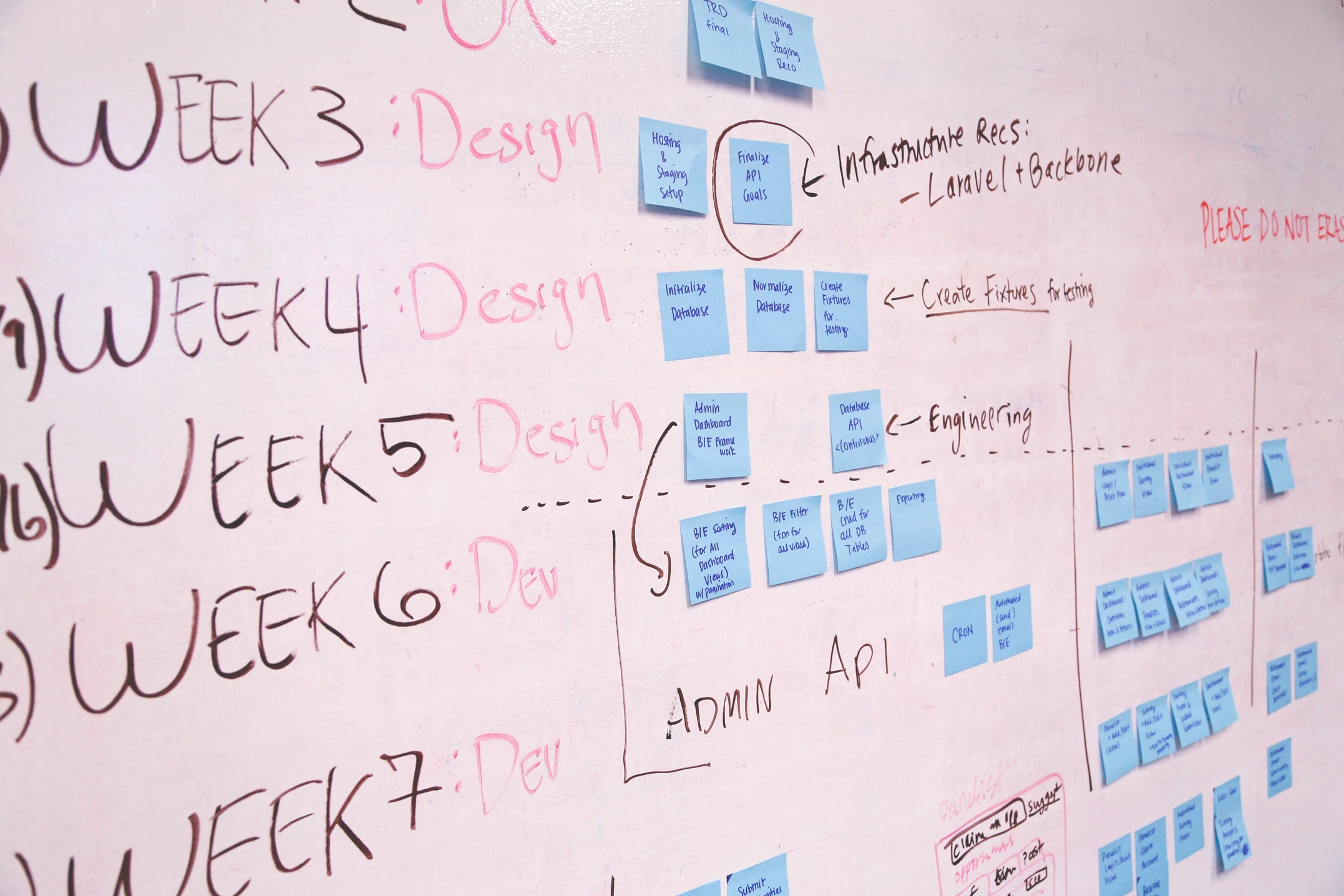 Uma lousa branca com várias anotações em Inglês, em canetas pretas e vermelhas, e diversos Post-Its azuis pregados, mostrando um processo de planejamento. FOTO: Startup Stock Photos, via Pexels