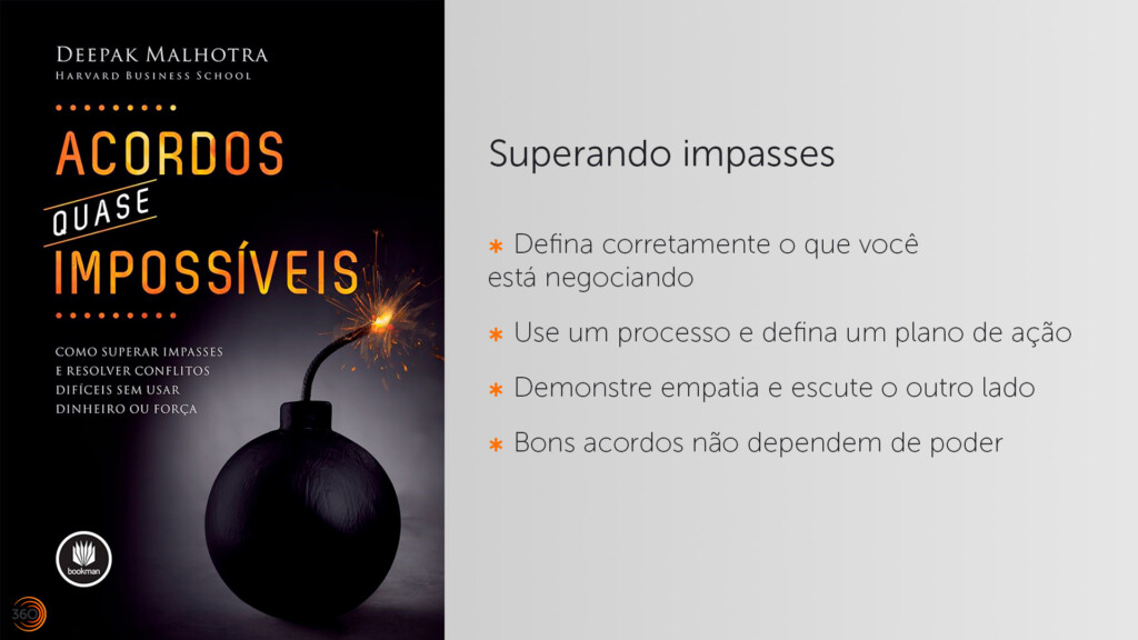Cartão com a capa do livro "Acordos Quase Impossíveis," de Deepak Malhotra e, ao lado, os dizeres: Superando impasses; 1. Defina corretamente o que você está negociando; 2. Use um processo e defina um plano de ação; 3. Demonstre empatia e escute o outro lado; 4. Bons acordos não dependem de poder