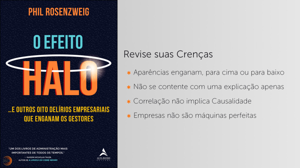 Cartão com a capa do livro "O Efeito Halo," de Phil Rosenzweig e, ao lado, os dizeres: Revise suas Crenças; 1. Aparências enganam, para cima ou para baixo; 2. Não se contente com apenas uma explicação; 3. Correlação não implica em Causalidade; 4. Empresas não são máquinas perfeitas.