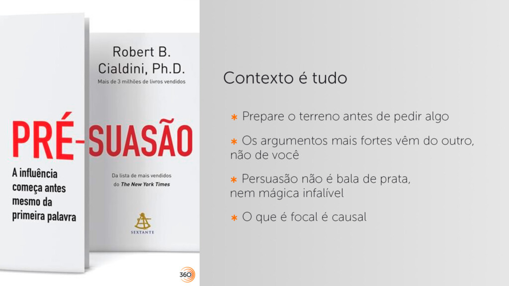 Cartão com a capa do livro Pré-Suasão, de Robert Cialdini e, ao lado, os dizeres: Contexto é tudo; 1. Prepare o terreno antes de pedir algo; 2. Os argumentos mais fortes vêm do outro, não de você; 3. Persuasão não é bala de prata, nem mágica infalível; 4. O que é focal é causal